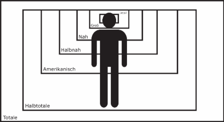 Einstellungsgrößen